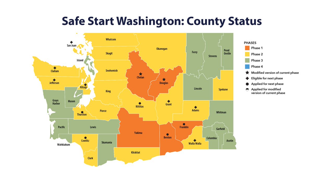 Map of Washington showing which phase of the governor's safe start plan each county is in. 