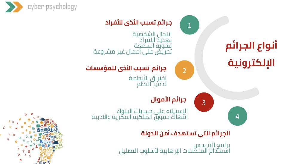 Abdullah5psy's tweet photo. انهيت دورة #علم_النفس_السيبراني
المقدمة عن طريق ادارة التدريب 
بــ #صحة_مكة 

شكراً للحصور 💐👏🏻
#نعود_بحذر https://t.co/a9hR5dksAA