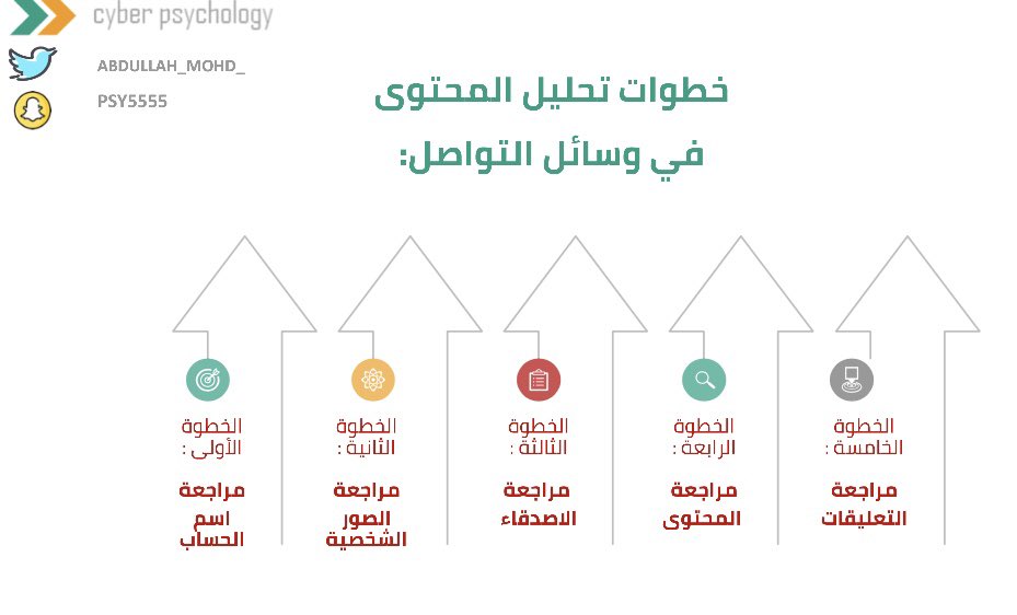 Abdullah5psy's tweet photo. انهيت دورة #علم_النفس_السيبراني
المقدمة عن طريق ادارة التدريب 
بــ #صحة_مكة 

شكراً للحصور 💐👏🏻
#نعود_بحذر https://t.co/a9hR5dksAA
