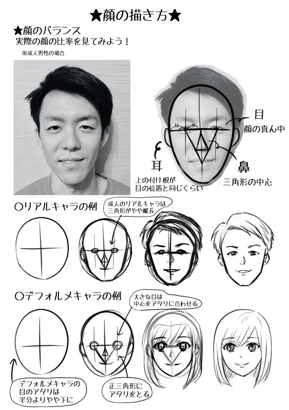 顔の描き方