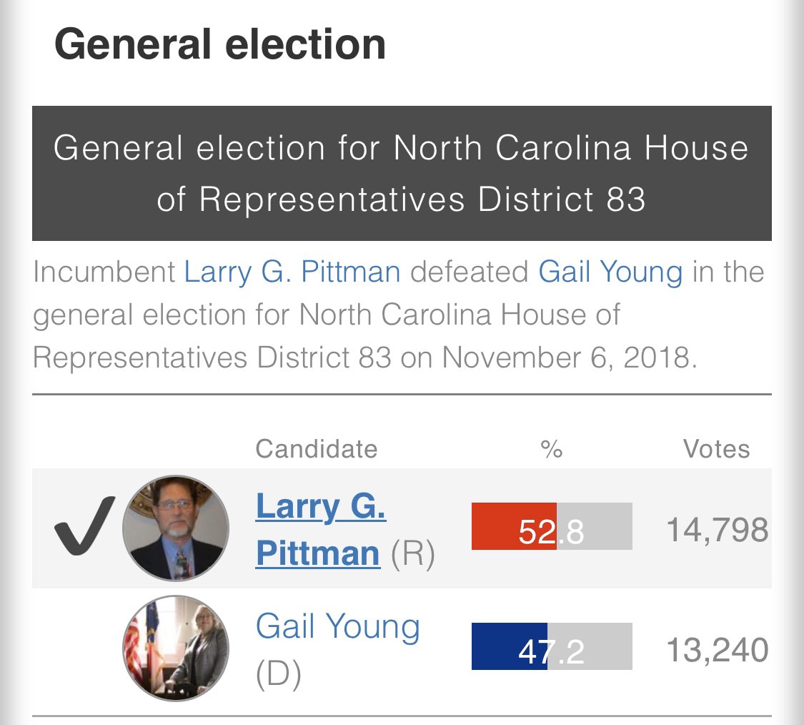 There are quite a few more, which are no less batsh*t than what you saw above But after spending nearly a decade in the North Carolina House of Representatives, things started to shift last yearNotably, the crazy guy only won re-election by 1,500ish votes5/