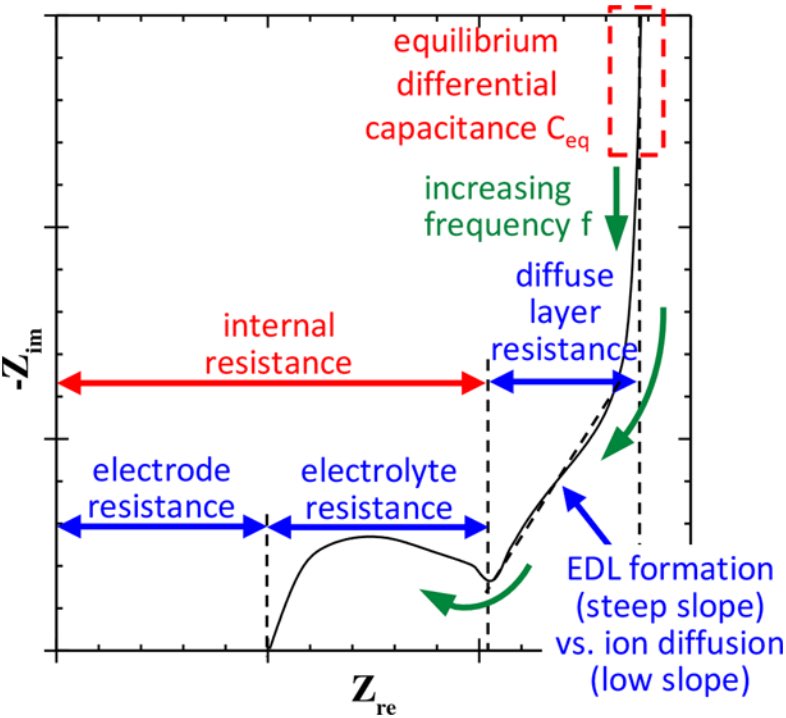 Batterybeyond's tweet photo. Why so much confusion about Rs and Rct in Impedance analysis? https://t.co/FErUmie1mJ