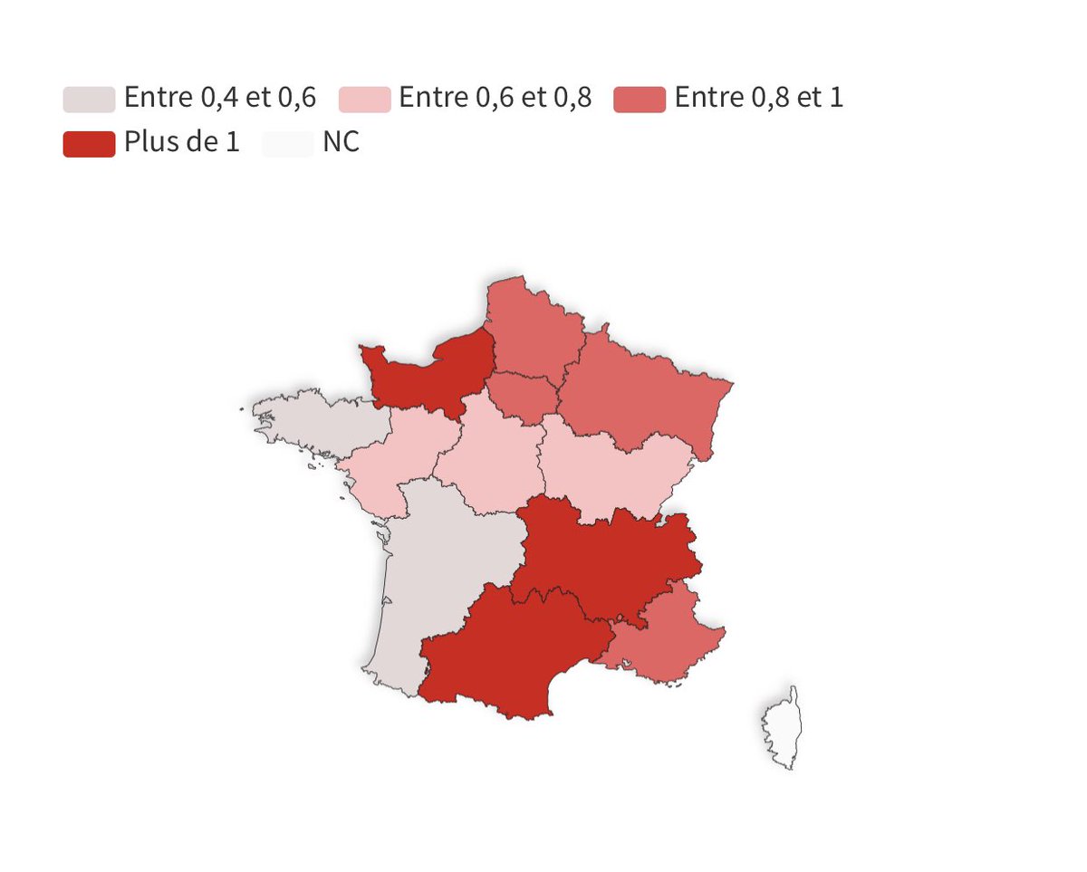 Le R effectif du #Covid_19 est désormais supérieur à 1 dans trois régions : 
- Auvergne-Rhône-Alpes : 1,02
- Normandie : 1,14
- Occitanie : 1,51

Vous pouvez continuer à ne plus mettre de masques, pour le moment, hein...