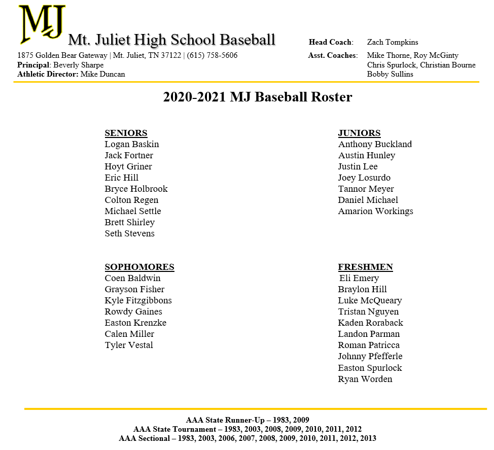 MJbearsbaseball's tweet photo. Congratulations to these young men as they have officially made the 2020-2021 Mt. Juliet High School Baseball Team! Excited to get to work! #BuildTheMotor #GoldenBearFamily https://t.co/2Z8tpKrlhm