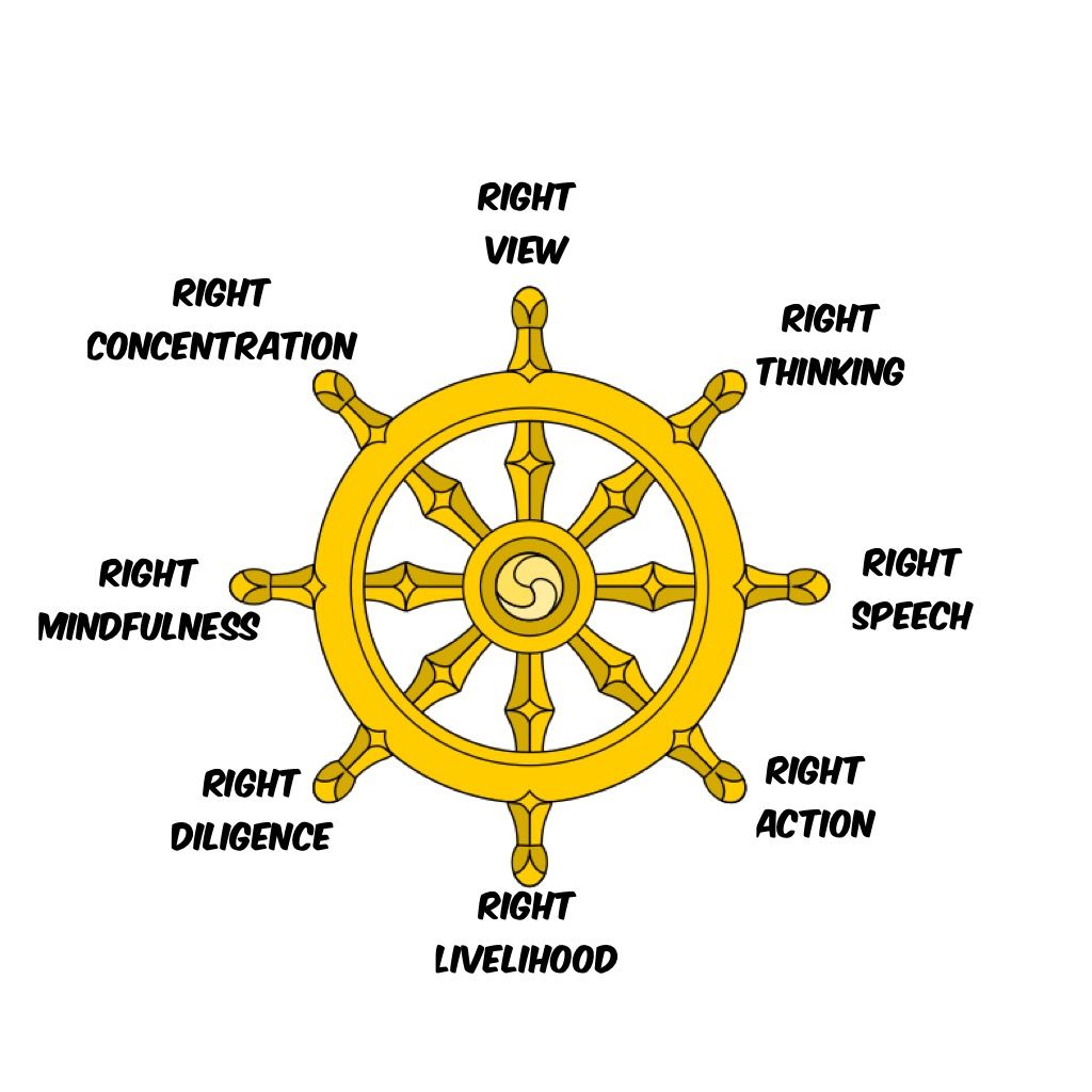 Dharma Wheel
