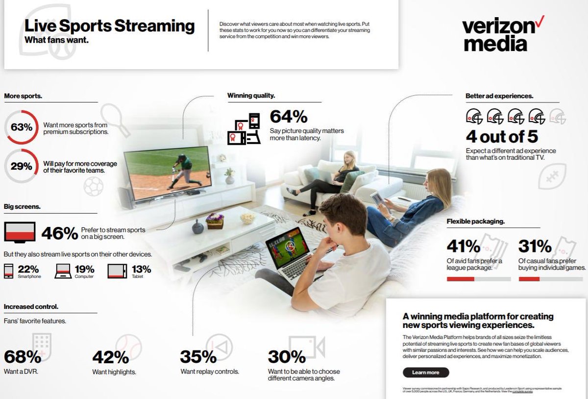 netcosports's tweet photo. How fans are consuming live #sport streaming ? #OTT #Digital https://t.co/Od7Vb94LDV