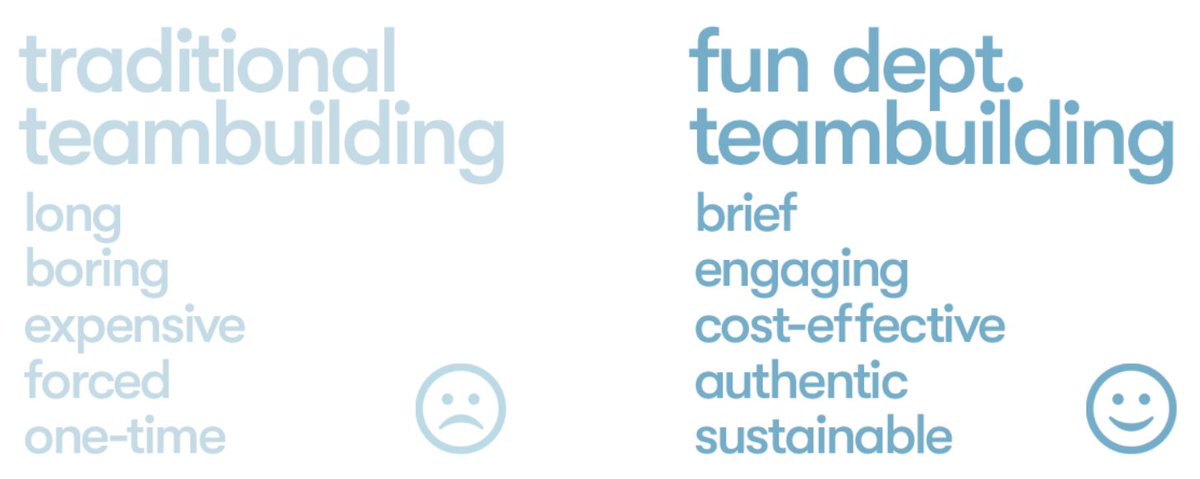Virtual Team Building. Yeah, we said it. Companies across America have trusted the fun dept. with team engagement for the last 15 years! Visit thefundept.com to check out virtual options for your company. We're ready to boost morale &amp; energize remote workers EVERYWHERE!
