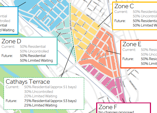 The route is from the new stretch on Sengenydd Rd, up Cathays Terrace. Meaning major changes and the difficult loss of parking spaces. Parking configurations in the area will be altered so local residents will have other places to park. We don’t pretend that this will be easy.