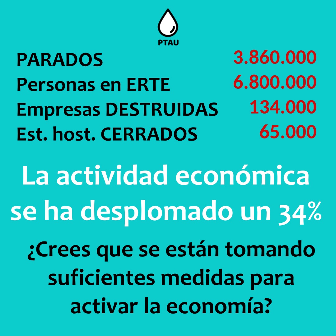 PAutonomos's tweet photo. 𝗔𝗖𝗧𝗜𝗩𝗔𝗥 𝗟𝗔 𝗘𝗖𝗢𝗡𝗢𝗠Í𝗔
Dotar a las #empresas y #autonomos de medios suficientes para hacer frente a la #crisis.
¿Se está realizando?
#recesion #economia #acciones #subvenciones #ayudas #pymes #trabajadores #empleo #PTAU #partidopolitico #lohacemosporti #Covid_19 https://t.co/AicVm0sIUn