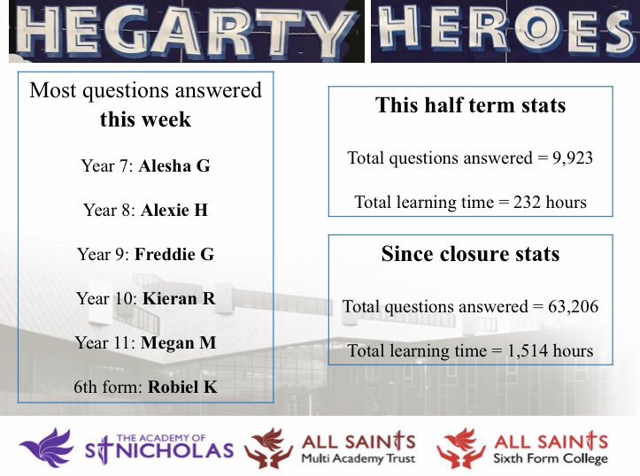 MathsAtStNicholas (@stnicksmaths) on Twitter photo Phenomal Fridays! What a week it’s been. The work completed by students has been incredible. Congratulations to all our Stars and Hegarty Heroes this week! Let’s keep going 🥳🥇<a href="/ACADEMYSTNICKS/">St. Nicholas</a> Phenomal Fridays! What a week it’s been. The work completed by students has been incredible. Congratulations to all our Stars and Hegarty Heroes this week! Let’s keep going 🥳🥇<a href="/ACADEMYSTNICKS/">St. Nicholas</a>