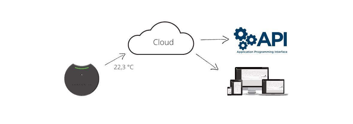 SqwidNet's tweet photo. The #DeviceOfTheWeek is activated by tapping on it twice, once activated it will start monitoring its environment &amp; will transmit the data directly to the @Sensohive app in real-time. For more information https://t.co/xH3KfEWlww #IoT https://t.co/JCOcmWBAUE