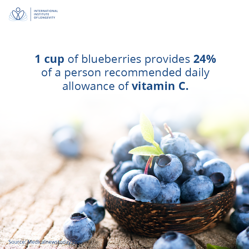 International Institute of Longevity tweet media