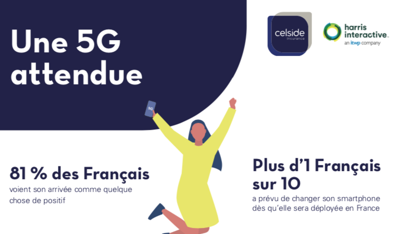 Les Français attendent la 5G dlvr.it/RYyGwQ