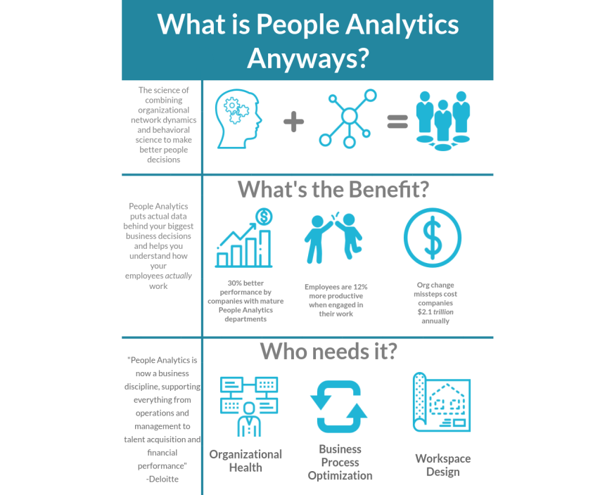 Optimizhr's tweet photo. Here's a quick brief on what is People Analytics.

#analytics #hr #peopleanalytics #growyourcompany #humanresources #hr #peopleanalytics #industry4 #employeeexperience #performancemanagement #passion #skills #workforceanalytics #hranalytics #changemanagment #peoplestrategy https://t.co/HSeY7zdQW6