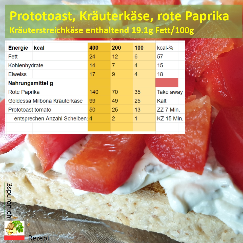 3SpurenCH's tweet photo. Belegter Toast der satt macht bei 15 % carbs!
Berechnet mit Nährwerten zu 400, 200 und 100 Kalorien
#Rezept #Gratis #Abnehmen #Diät #Gewichtsreduktion #CiaoCarb #Prototoast #Kaese #Streichkaese #Goldessa #Milbona #Paprika #proteinreich #3spurench
►https://t.co/qzJKe58EKa https://t.co/uCwHwBmNKe