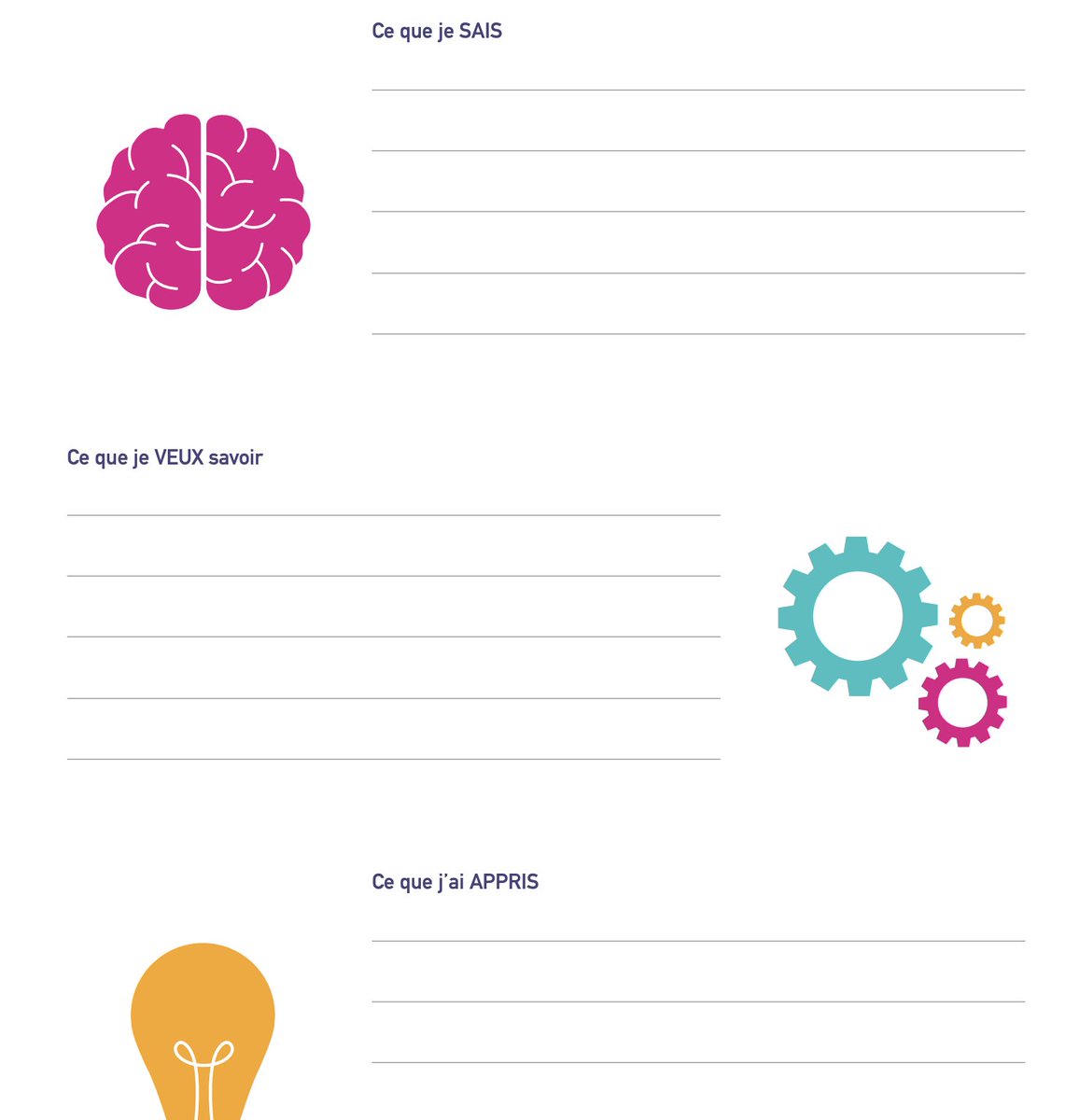 florencelebras's tweet photo. Aider les élèves à organiser leur savoir et mesurer l'état de leurs connaissances grâce au modèle S-V-A #metacognition #apprendre #posturereflexive
https://t.co/WfKLhEBY3z https://t.co/1Y024Snn71