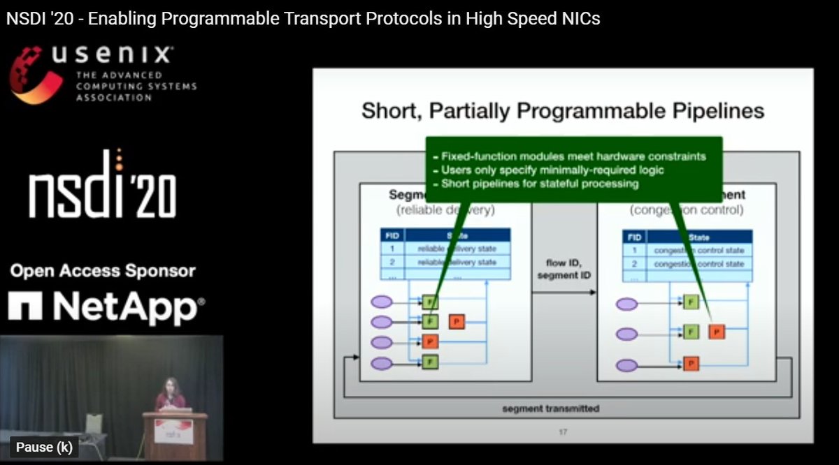 Joab_Jackson's tweet image. Tonic is hardware architecture to enable a programmable network transport layer--connection management and data transfer--that can be executed within the NIC card itself- @MArashloo @Usenix #NSDI20 youtube.com/watch?v=B9USJ5… github.com/minmit/tonic
#ProgrammableInfrastructure #HPC