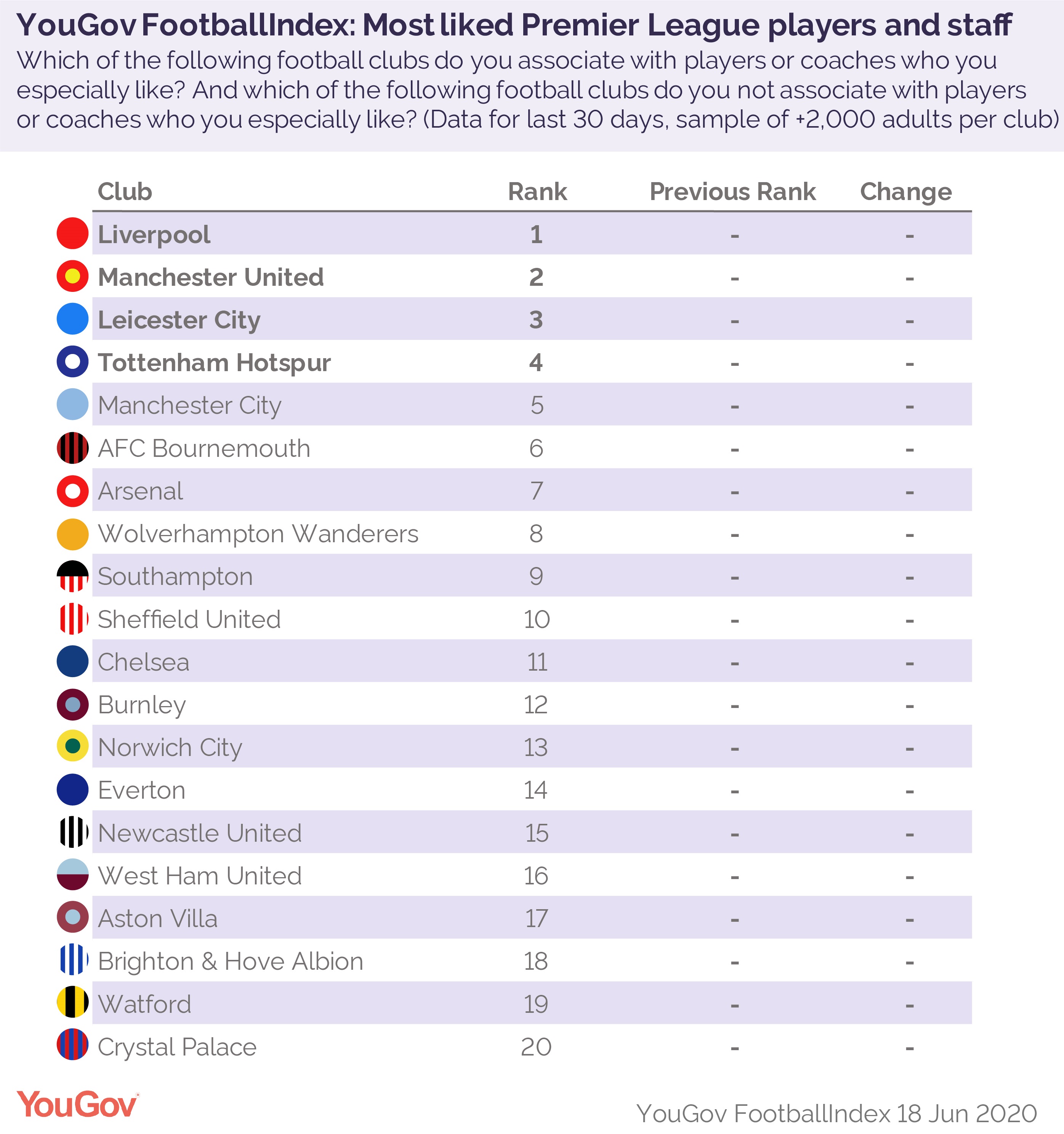 Premier league online table 2000