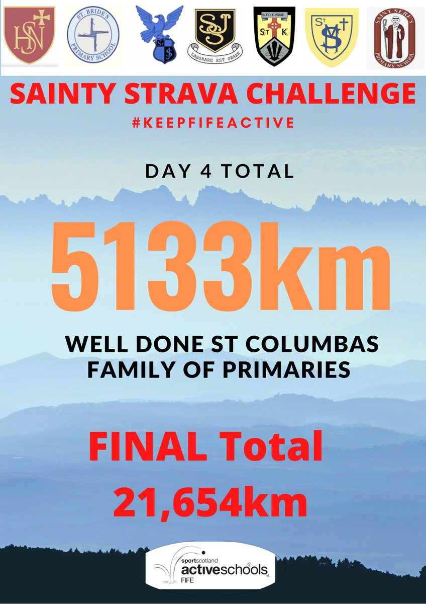 SaintySport's tweet photo. Final KM totals๐
Well done everyone!! What an amazing week its been!
Walk, jog cycle school challenge @stcolumbasfife
#saintyrules https://t.co/PnlfFmckcB