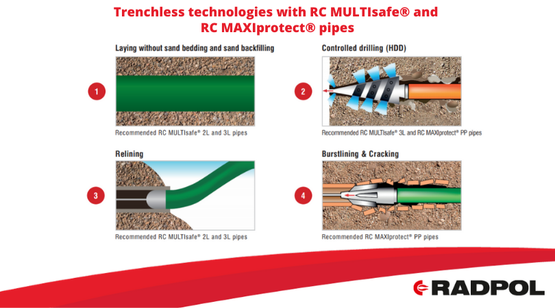 RADPOL2's tweet photo. #Trenchless technology significantly reduces social costs, including the disruption associated with typical open trench methods. #Radpol #pipes are a perfect solution for #renovating or laying a new #pipeline. See what we recommend to you: https://t.co/8xPFym42TZ https://t.co/FESff4TD5g