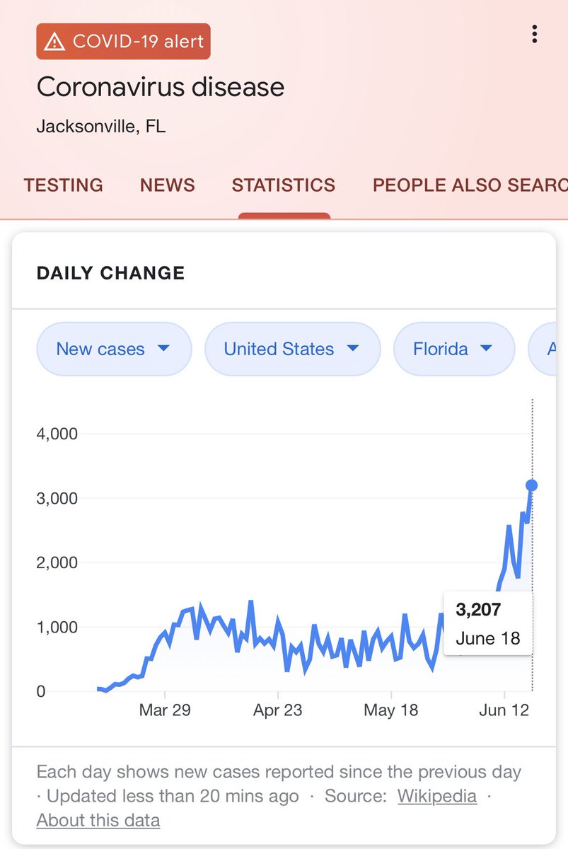 CYaffee's tweet photo. Just in case y’all forgot, we’re still in a pandemic and it’s only getting worse not better 😃😄 https://t.co/tq0IZlbIyT