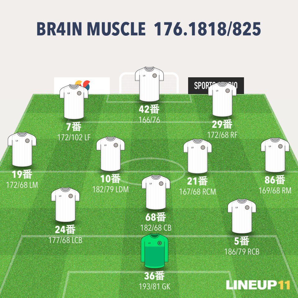 BR4IN MUSCLE (@muscle_br4in) on Twitter photo 
