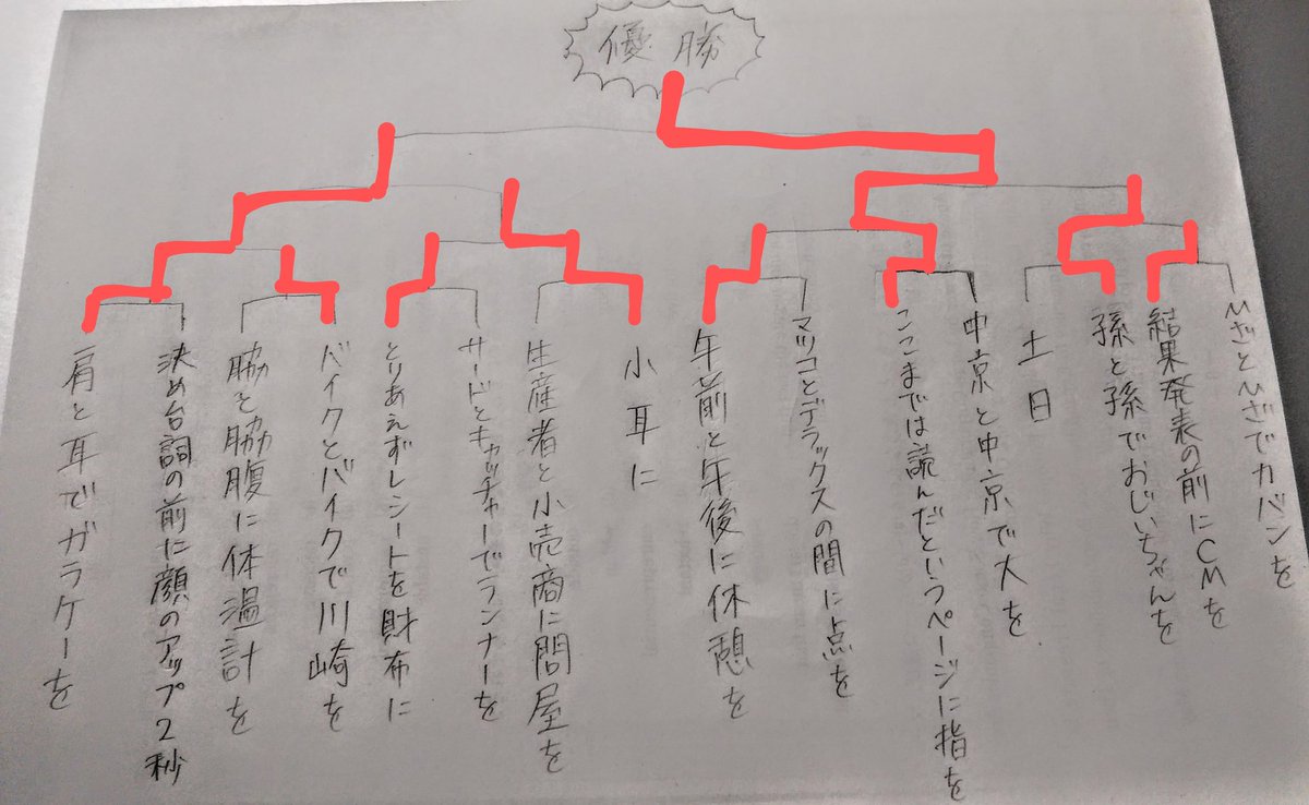 catechin_again's tweet photo. 架空トーナメント㉓
「はさむ-1グランプリ」

優勝　ここまでは読んだというページに指を

2位　肩と耳でガラケーを

3位タイ　孫と孫でおじいちゃんを

3位タイ　小耳に

特別賞　バイクとバイクで川崎を

また褒められちゃったので急いで作りました😁 https://t.co/Ye9fdNL7Cr