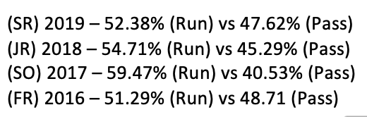 In addition to that, Notre Dame is a very run heavy team compared to most of the other teams in College Football. (RB University, Alabama Crimson Tide, have a lower run percentage than Notre Dame.)