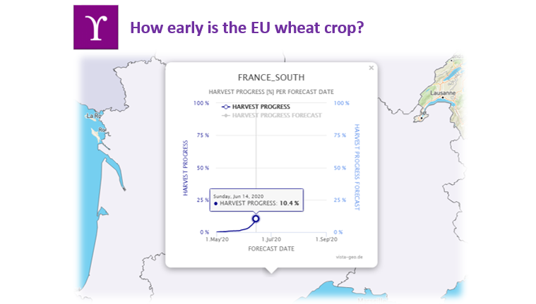 CropYield's tweet photo. Due to a mild European winter, crop harvest is earlier than normal. Use our unique satellite based Harvest Pace Monitor, so you can follow harvest progress throughout Europe!
#wheat #corn #harvest2020 #CropWatch20 https://t.co/cUUZfGoFY9