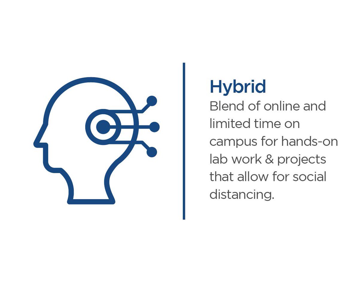 To help students as you register for classes we’ve define our updated learning formats to quickly show the difference between them. To learn more and to see all the classes available go to capecod.edu/getstarted or check out the Programs and Courses section on our site.