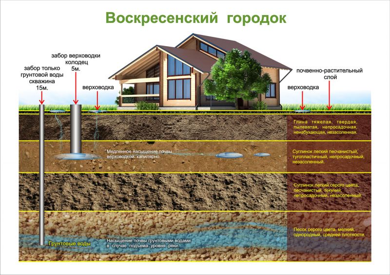 солнечный насос радченко. слои земли на участке какие. схема колодца водоносный слой. слои земли на участке какие. слои земли на участке какие.