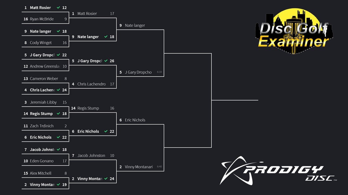 DiscGolfExamine's tweet photo. Catch the Semi Final and Final Round of PIttsburgh Puttdahn!

Featuring:
Nate Langer
J. Gary Dropcho
Eric Nichols
Vinny Montanari

Thanks to our sponsors: @ProdigyDisc and the @DiscStore 

https://t.co/qReGuxAOLr https://t.co/bQo9vBMVbm