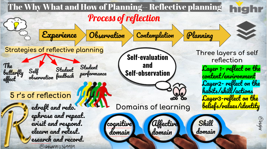 shivani52369989's tweet photo. Thanks a bunch @Kapoor_Divya_ @umes_shrestha 
Alpana Mukherji for enlightinng our approches to learning and teaching! #Reflectiveplanning @Highr_TeacherEd https://t.co/u2o5rxvwZl