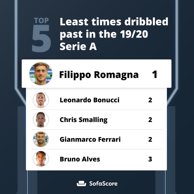 Visualizza l'immagine su Twitter