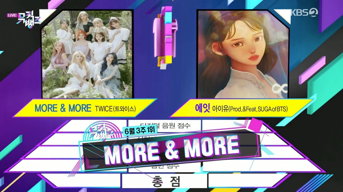 UpdateKGirls's tweet photo. "More&More" do TWICE conquistou seu sétimo win hoje no Music Bank. #MOREandMORE7thWin https://t.co/iVOKpHF6XQ