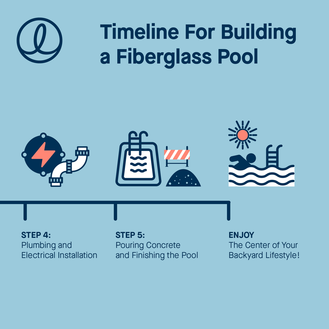LathamPool's tweet photo. Fiberglass Pools = a lot of fun and not a lot of work! https://t.co/87iKuu4kSC