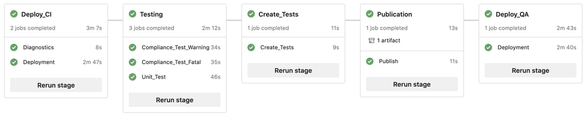 DataMigrators's tweet image. We're really excited to be putting the finishing touches to our 'DataStage CI with Azure DevOps' demo environment.  Get in touch if you'd like to be among the first to check it out later this month. #ibm #datastage #azure #devops #mettleci