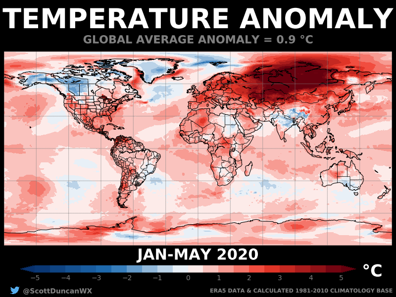 We are seeing extreme heat hammer the same places which have been extraordinary hot so far this year. Large parts of Asia are already averaging more than + 5 °C warmer than normal for the first five months this year. 2020 threatens the warmest global mean temperature record.