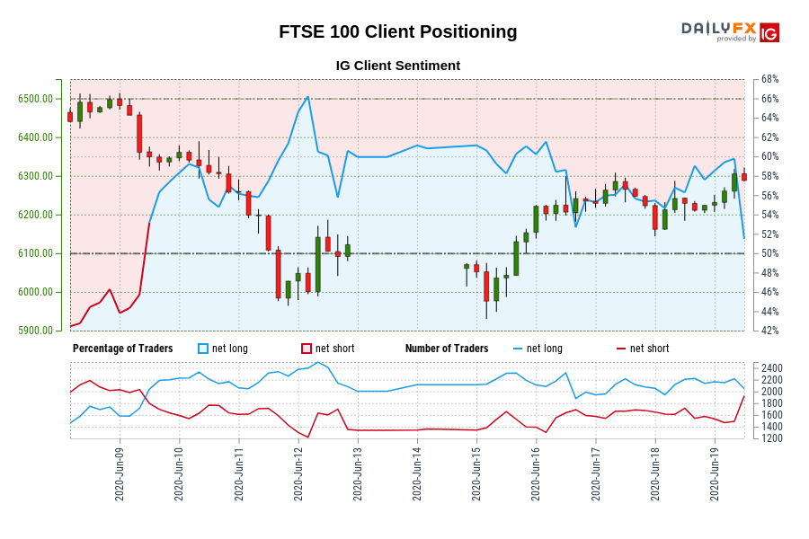 cryptocurrency day trading charts live cryptocurrency day trading charts live