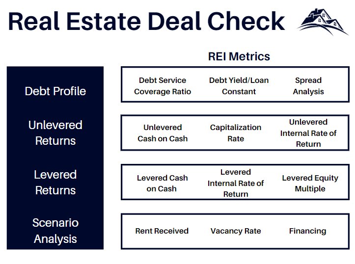 Real estate deal check: A short threads on the steps I take to evaluate a deal.This thread will specifically focus on risk and returns.