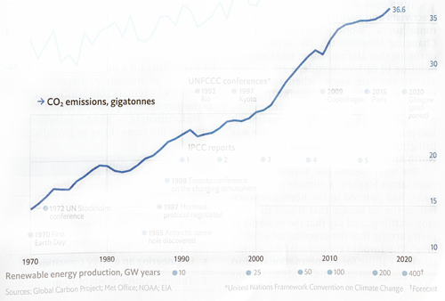 KLIMAKRISEN ER 100 GANGE STØRRE END CORONAKRISEN. Ifølge verdens bedste økonomer er løsningen at pålægge høje CO2-afgifter på samtlige produkter med CO2-indhold i både USA og EU og helst globalt. CO2-afgifter skal på dagsordenen, og det bør alle støtte op omkring, inkl. Danmark.
