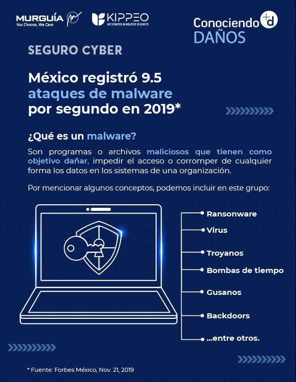 KIPPEO_Tech's tweet photo. De acuerdo a Forbes, en 2019 México registró 9.5 ataques de malware por segundo. Murguía Consultores asegura tus datos en caso de robo o ciberataque.
¡Contáctanos y conoce más sobre ciberseguros!
#Ciberseguridad #Cybersecurity #cybersecurityexpert #ciberataques #cyberattack https://t.co/qemfpVIU6x