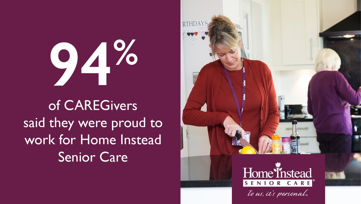 We recently ran a satisfaction survey to monitor wellbeing &amp; were overjoyed to see 94% of CAREGivers are proud to work for us. The feeling is mutual! We're proud to have such amazing CAREGivers, changing the lives of older people in the UK 💜 

More here: homeinstead.co.uk/news-events/ca…