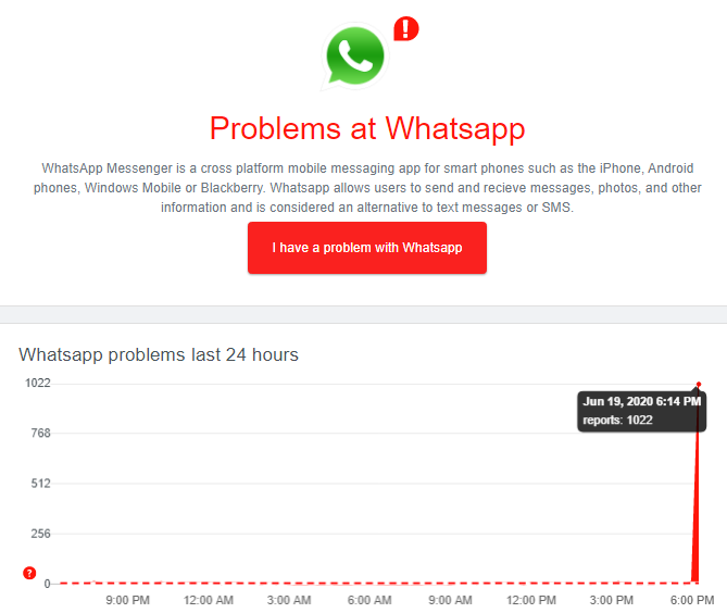 WebsiteCrashes's tweet photo. Whatsapp issues and crashes at 3:22PM 06/19/2020 UTC! Website shows ~1,000 error reports! Retweet if you're having problems too!

Site i used: https://t.co/r2Wgdd8XcI
#WhatsApp 
#whatsappdown https://t.co/TuDXA6OhIN