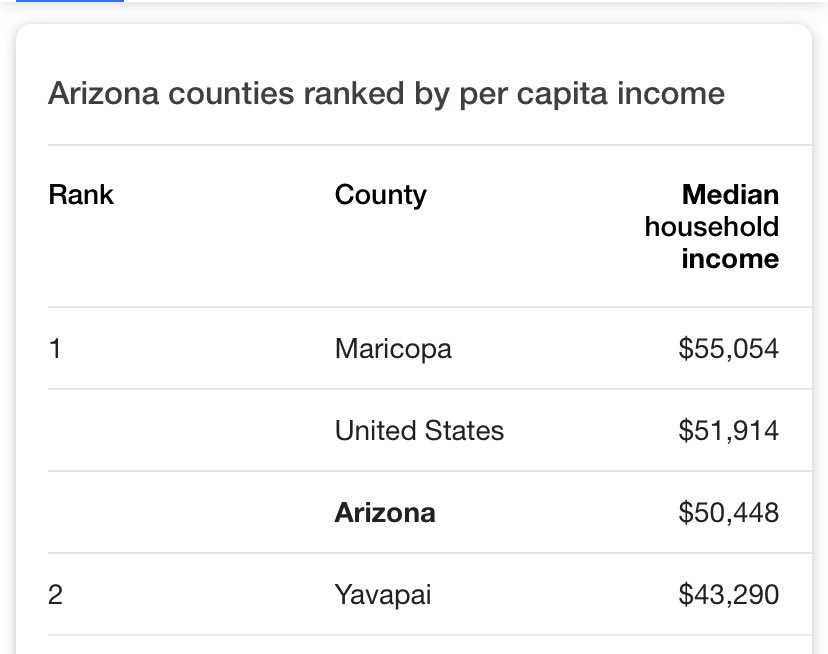 Teachers: usually make 85-90% of the median income in their area, WITH a 4-year degreePolice officers: base salary starts at the median income, no degree required