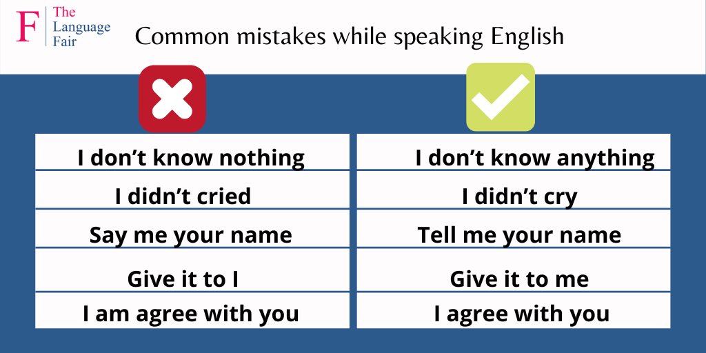 Mistakes we make while speaking english part