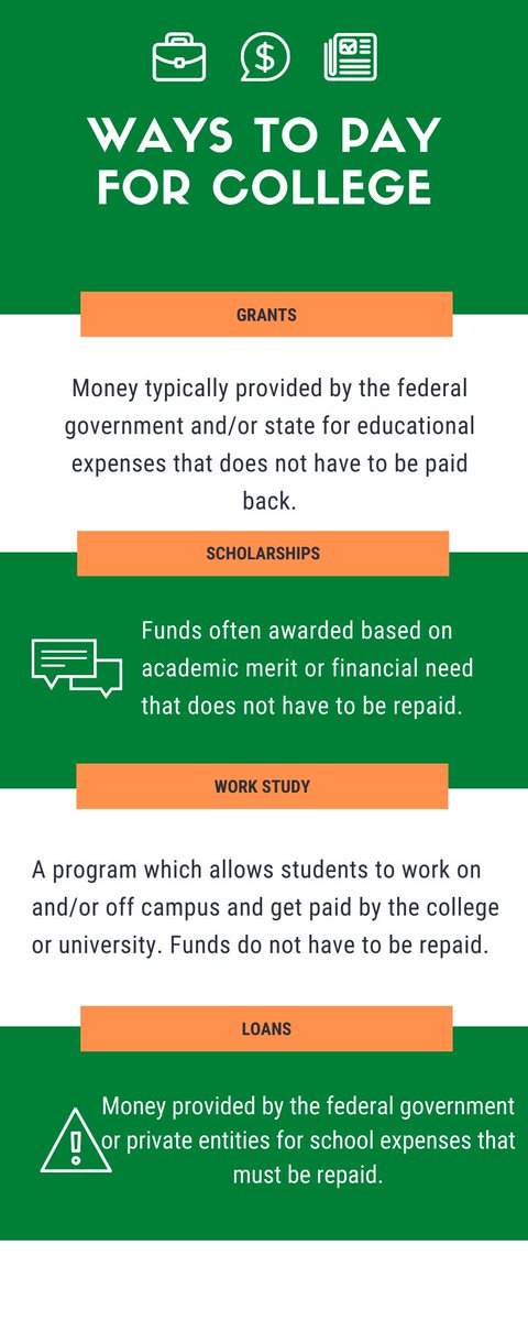 Be Sure to Consider ALL of Your Options!