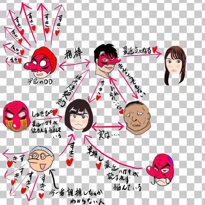 天狗組トライアングルドリーマーのtwitterイラスト検索結果