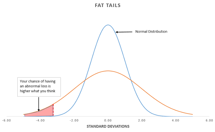Yesterday with <a href="/ZarrarKhuhro/">Zarrar Khuhro</a> on <a href="/ZaraHatKay_Dawn/">ZaraHatKay</a>. Discussed COVID economic shocks in very simple terms, as if to Homer Simpson

This is a tail-risk event. A pandemic. A low probability high impact event &amp; no one knows how many may die &amp; when it will end. Too many unknowns 1/n