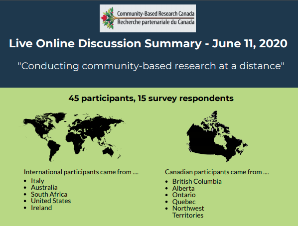 CbrcResearch's tweet photo. New Infographic! Check out the infographic summary of last week's community of practice discussion on conducting CBR at a distance here: https://t.co/weGdws8WXF #communitycampus #commmunityengagement https://t.co/eewQ5s9x5H
